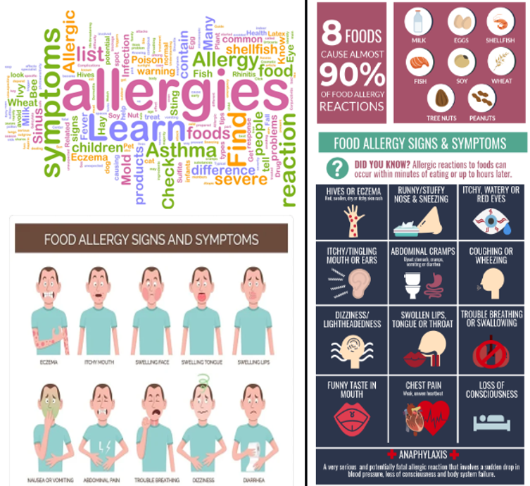 FOOD ALLERGY | Allergy Center
